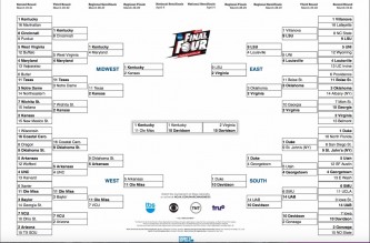 ODK 2015 March Madness