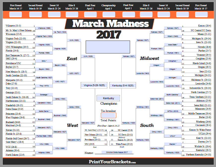 O∆K Bracketology 2017! - Omicron Delta Kappa